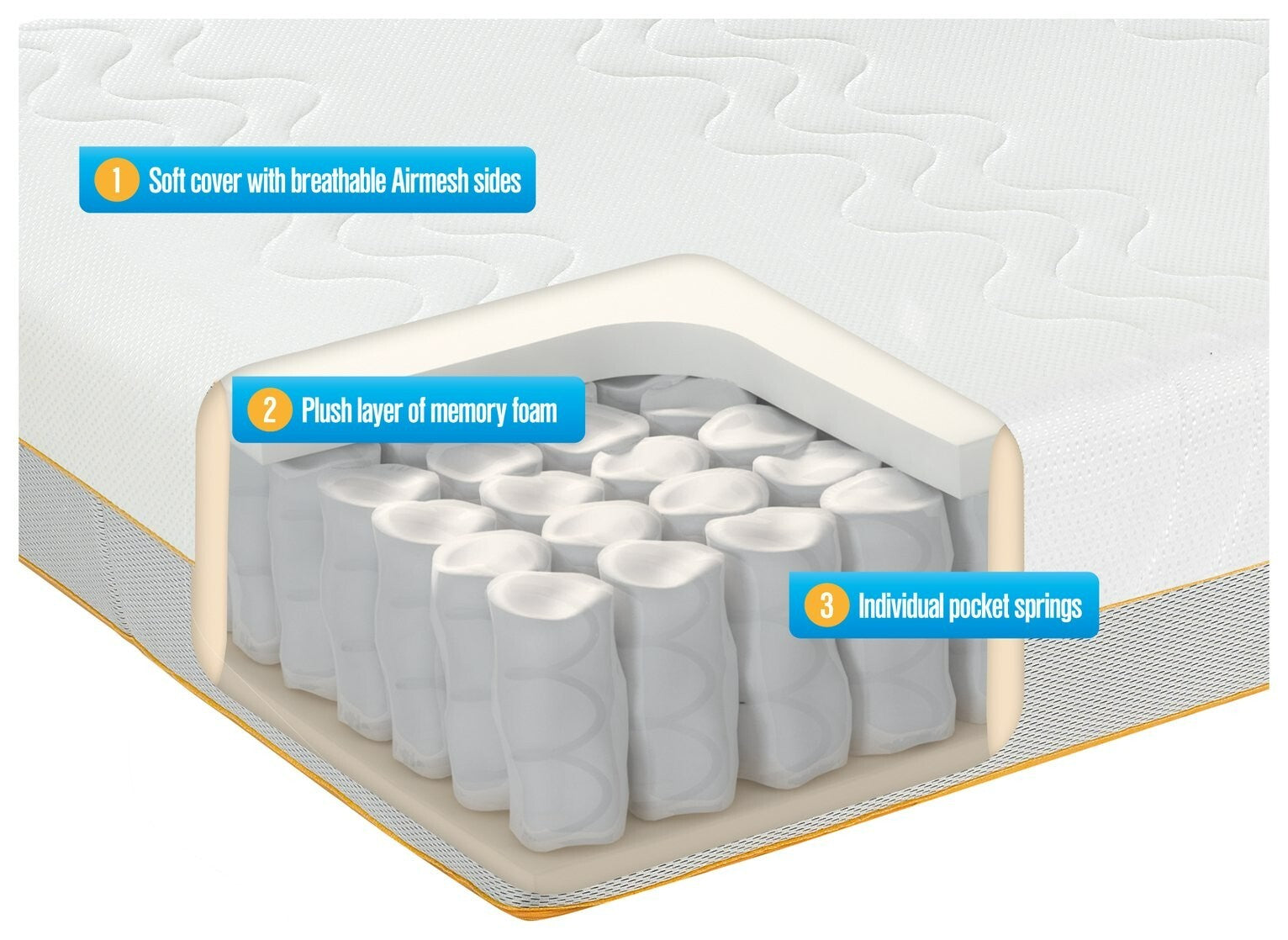 Dormeo Antigua Hybrid Mattress - Kingsize