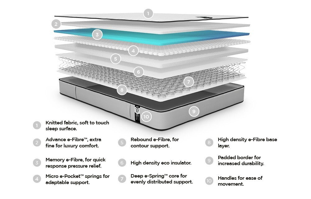 Benchmark S7 Triâ€‘brid Ultimate Support Mattress Kingsize Mattress