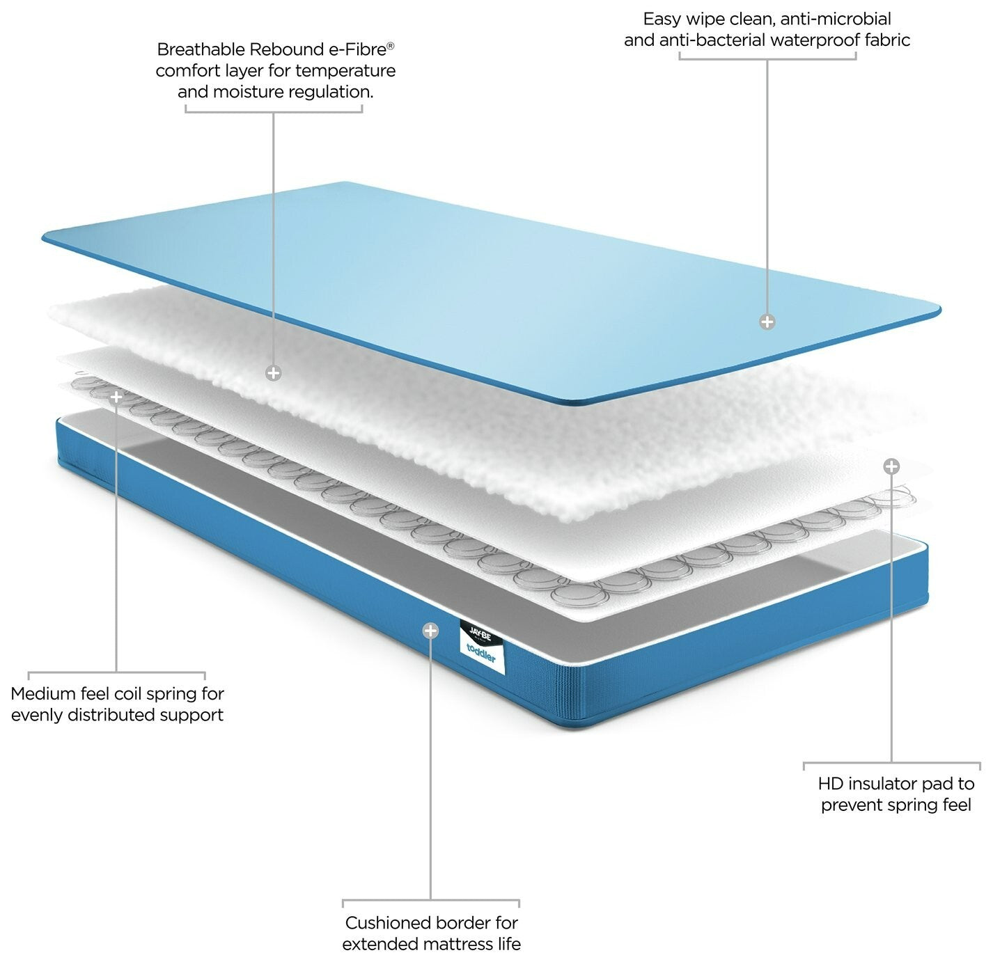 Jay-Be Waterproof Anti-Allergy Spring Toddler - Mattress