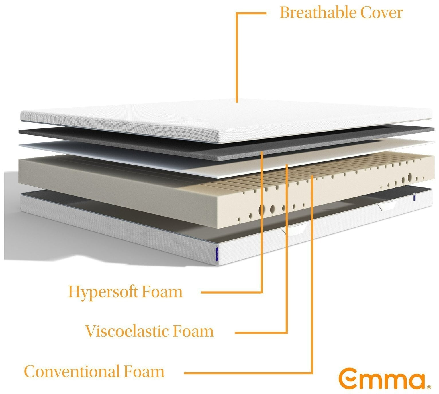 Emma One Memory Foam Mattress - Double