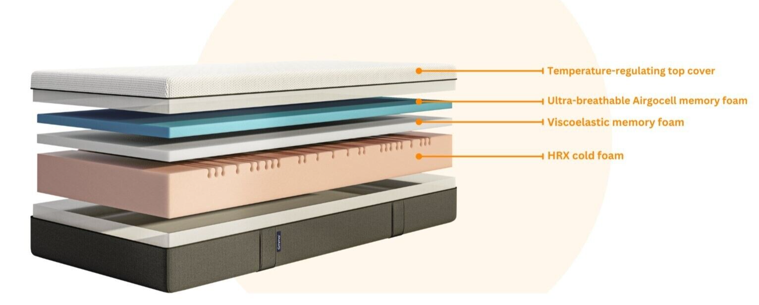 Emma Original Memory Foam Mattress â€“ Small Double
