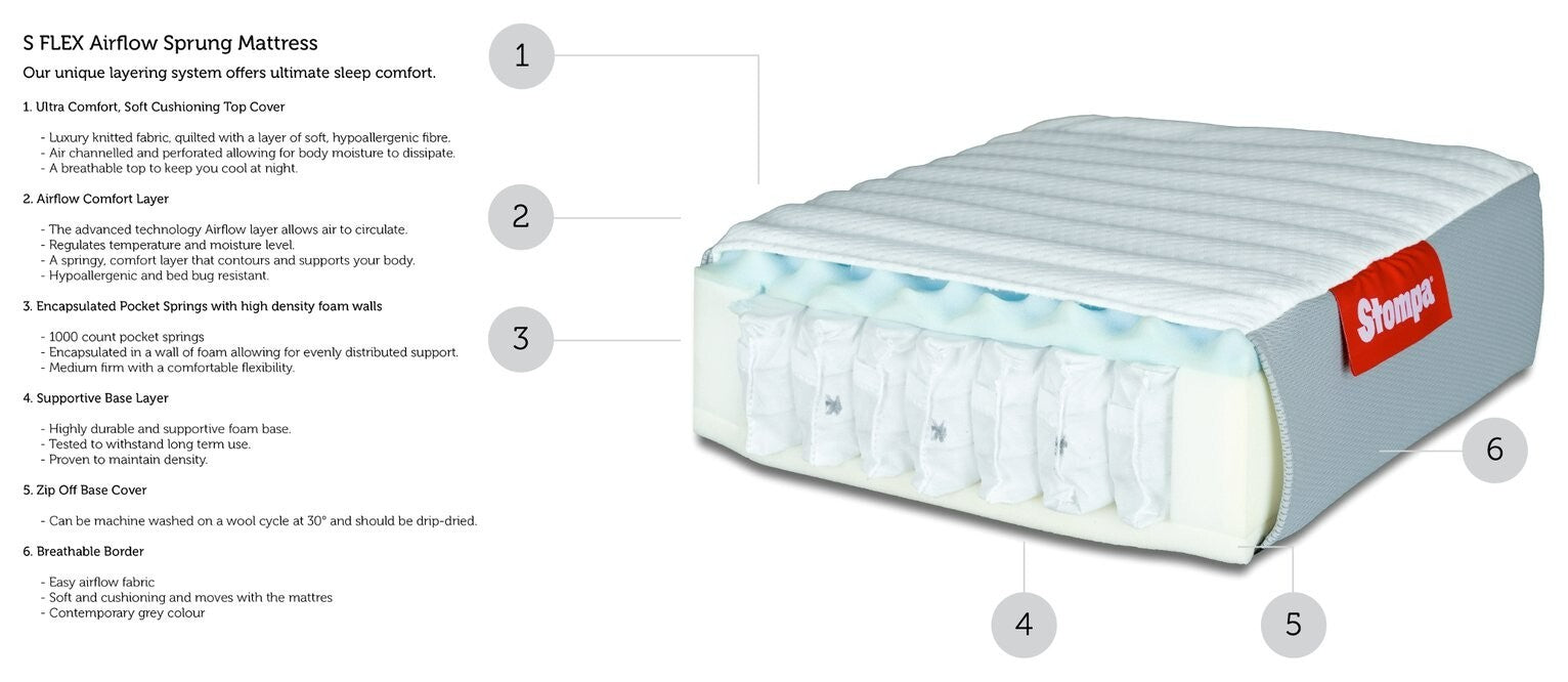 Stompa S Flex Air Flow Pocket Sprung Mattress - Single